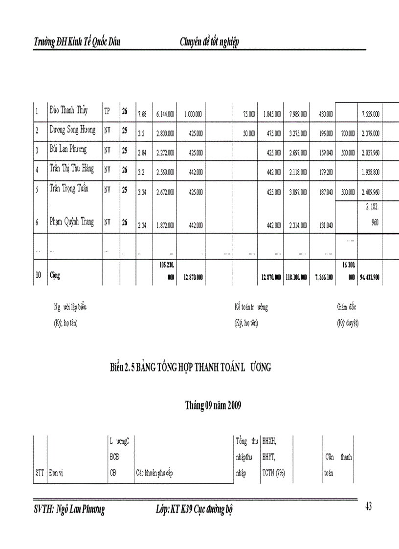 image for page Hoàn thiện công tác kế toán tiền lương và các khoản trích theo lương tại Công ty TNHH đầu tư và sản xuất Đại Việt
