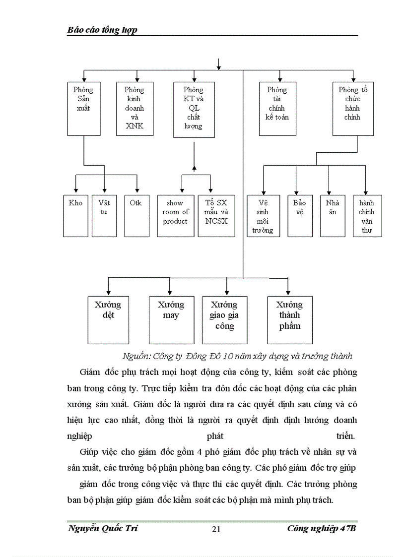 image for page Báo cáo thực tập tại công ty TNHH Đông Đô