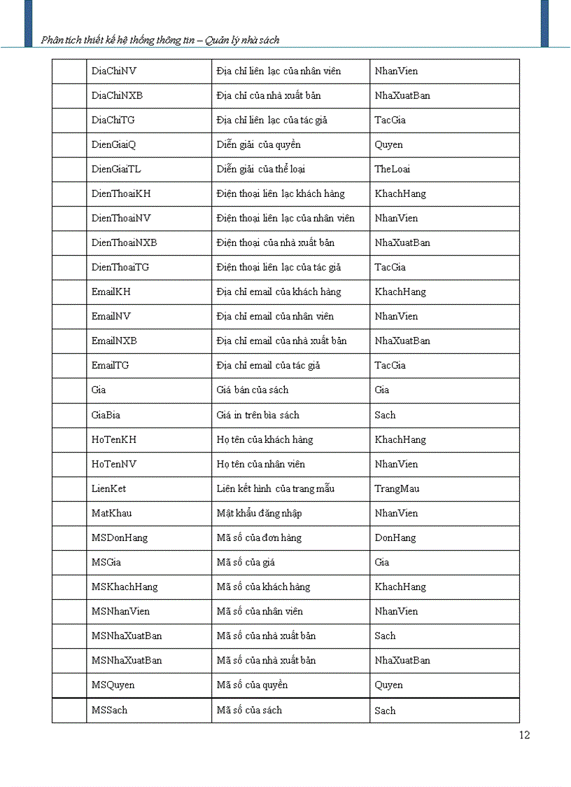 image for page Phân tích thiết kế hệ thống thông tin – Quản lý nhà sách