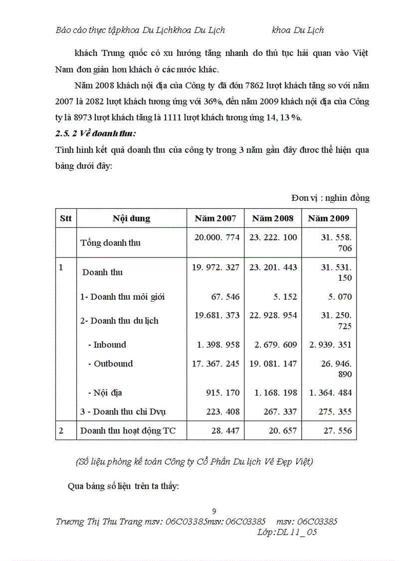 image for page Một số giải pháp nhằm nâng cao hiệu quả kinh doanh lữ hành tại công ty Cổ Phần Du Lịch Vẻ Đẹp Việt.