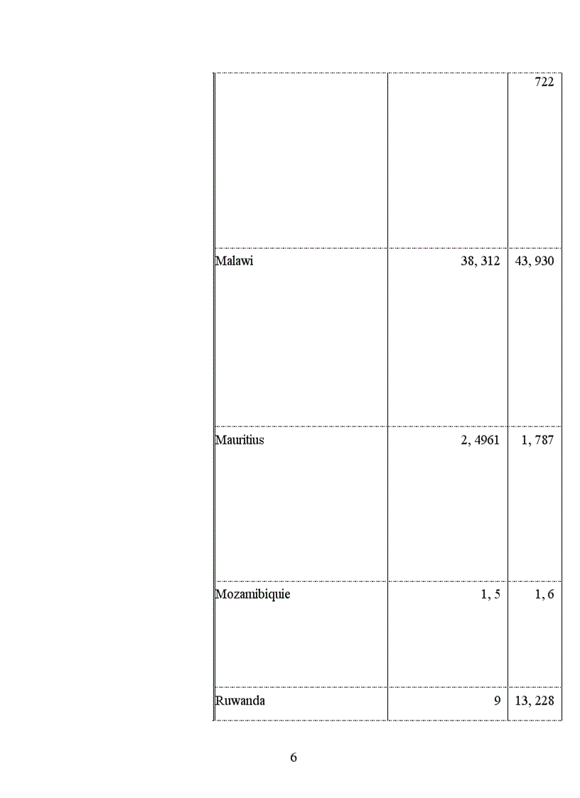 image for page Phân tích chiến lươc xuất khẩu của Tổng công ty chè Việt Nam