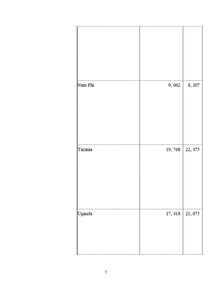 image for page Phân tích chiến lươc xuất khẩu của Tổng công ty chè Việt Nam