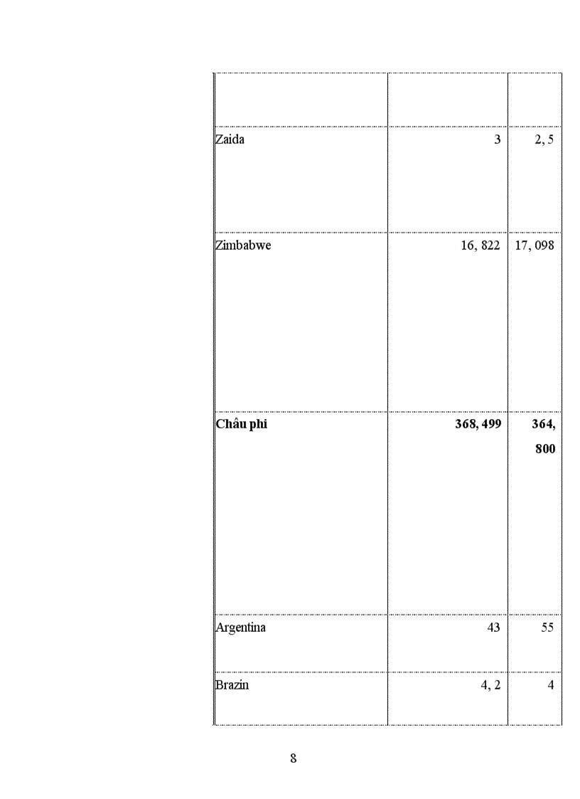 image for page Phân tích chiến lươc xuất khẩu của Tổng công ty chè Việt Nam