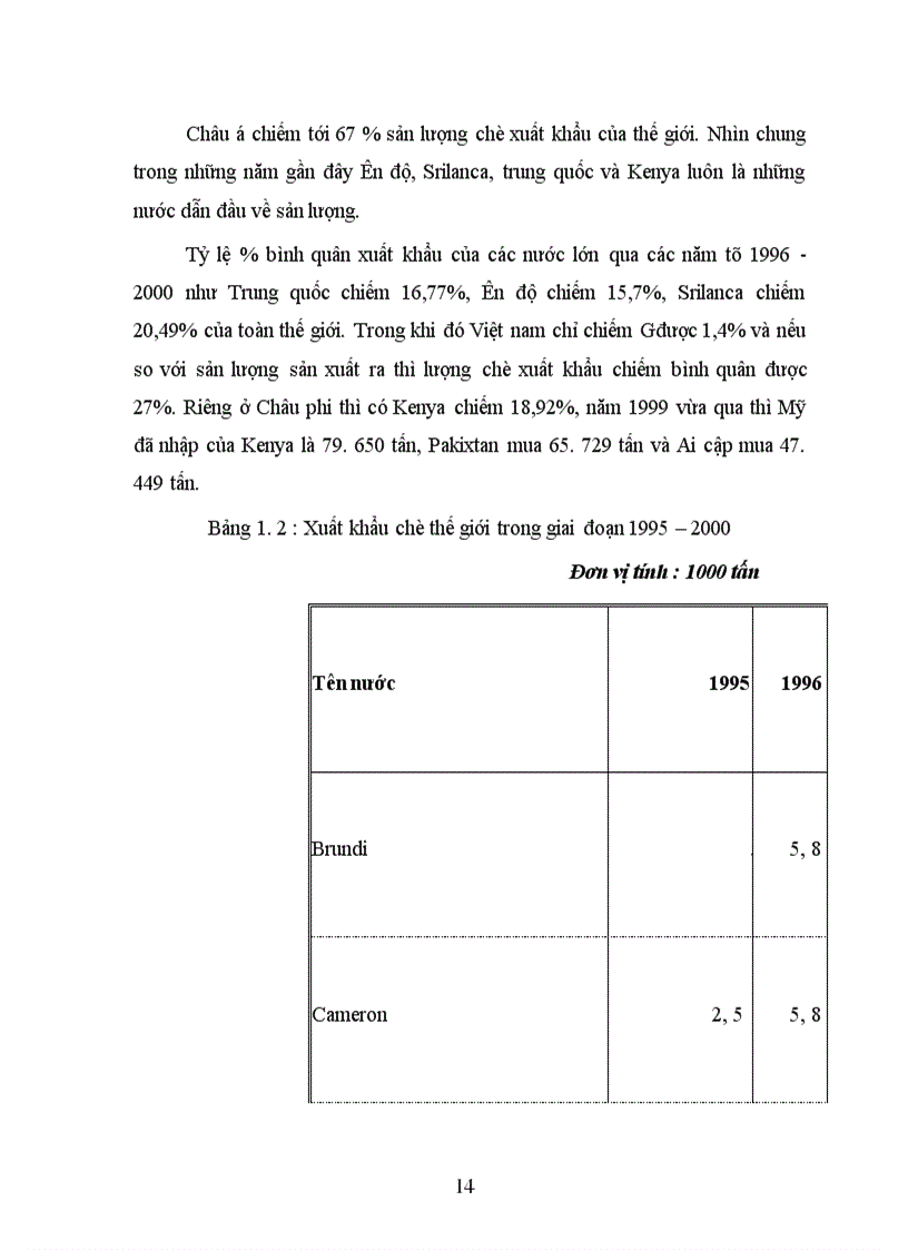 image for page Phân tích chiến lươc xuất khẩu của Tổng công ty chè Việt Nam