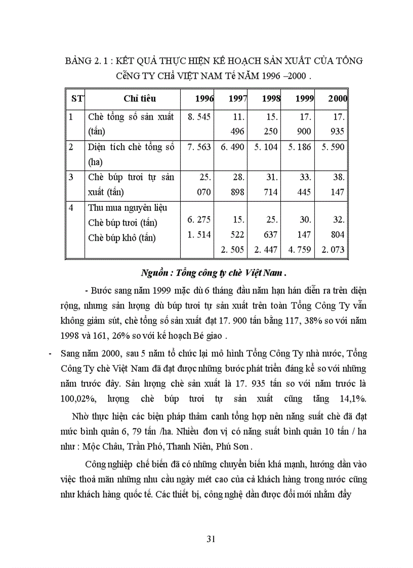 image for page Phân tích chiến lươc xuất khẩu của Tổng công ty chè Việt Nam