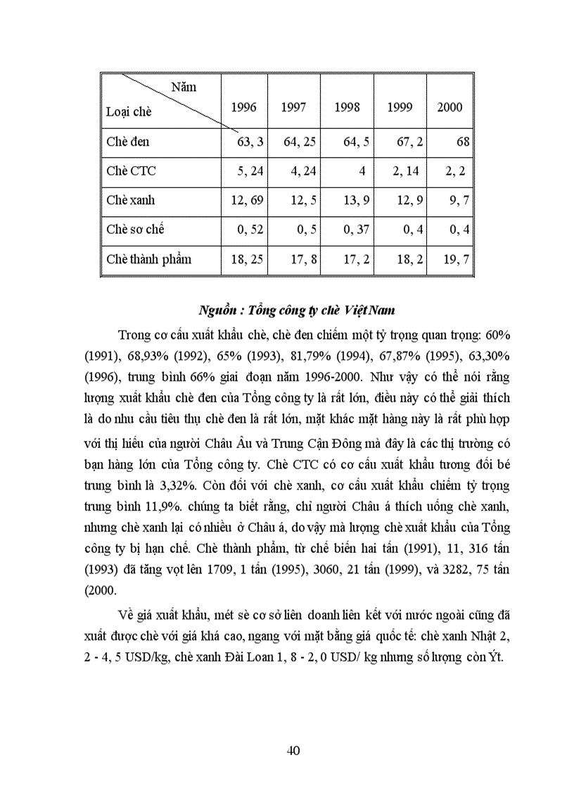 image for page Phân tích chiến lươc xuất khẩu của Tổng công ty chè Việt Nam