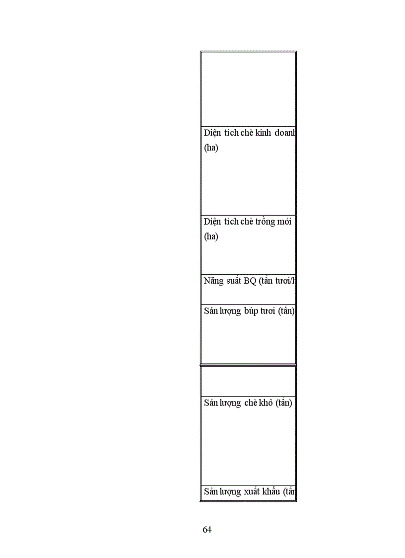 image for page Phân tích chiến lươc xuất khẩu của Tổng công ty chè Việt Nam