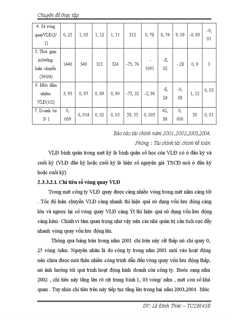 image for page Nâng cao hiệu quả sử dụng vốn của công ty cổ phần đầu tư xây dựng và kinh doanh thương mại quốc tế