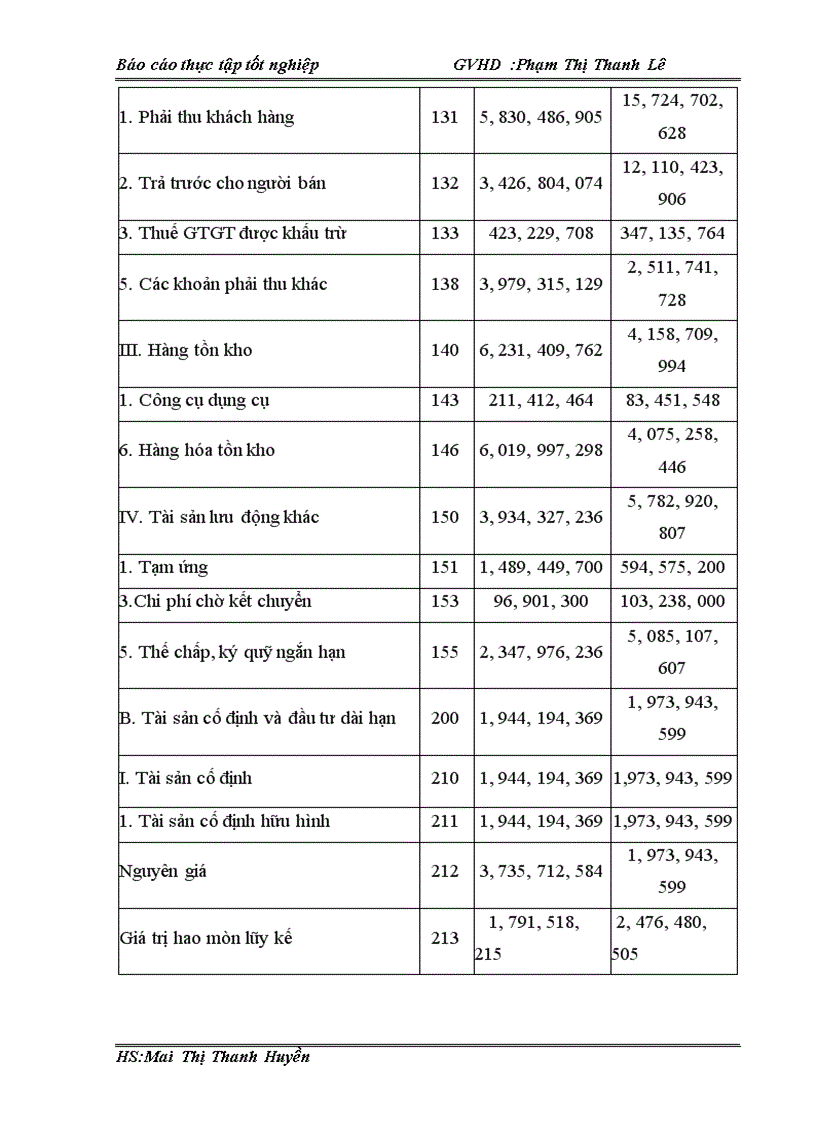 image for page Kế toỏn tiền lương và cỏc khoản trớch theo lương tại Công ty Cổ phần sản xuất thương mại - dịch vụ Thuận Phong