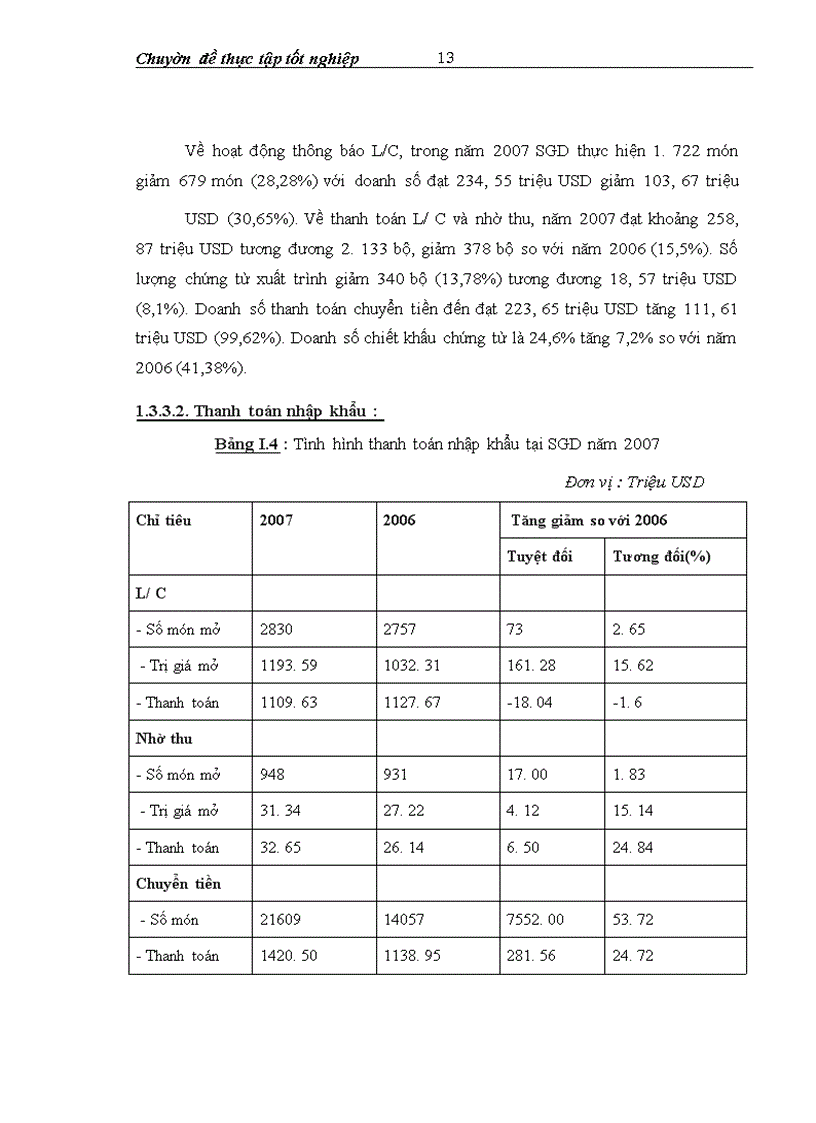 image for page Thực trạng công tác thẩm định khả năng trả nợ của khách hàng vay vốn trung và dài hạn tại sở giao dịch ngân hàng ngoại thương việt nam