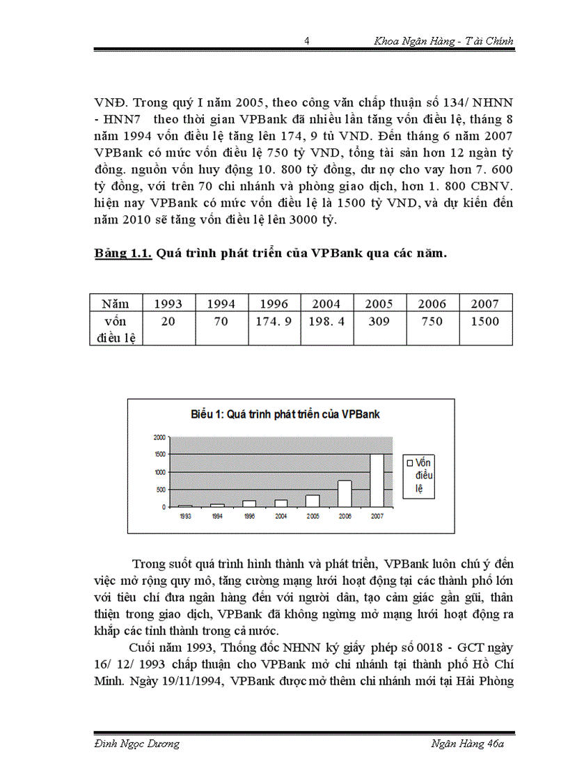 image for page Tình hình hoạt động của NHTMCP VPBank CNThanh Xuân