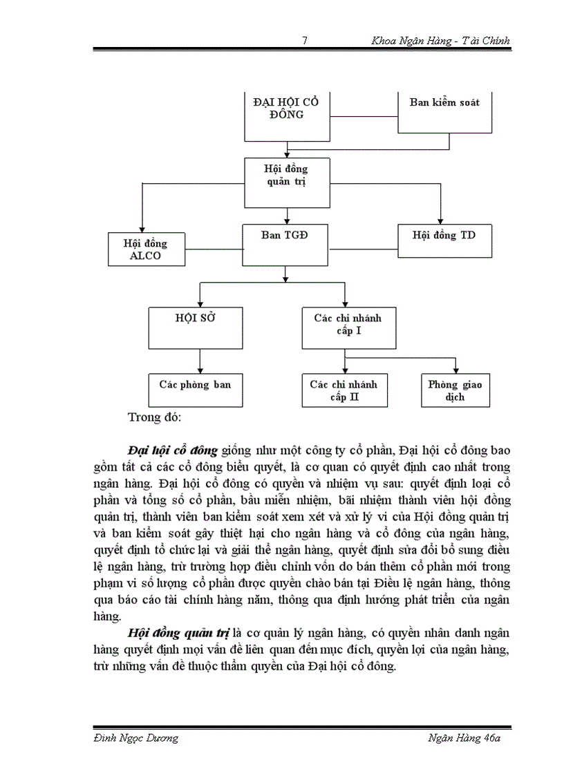 image for page Tình hình hoạt động của NHTMCP VPBank CNThanh Xuân