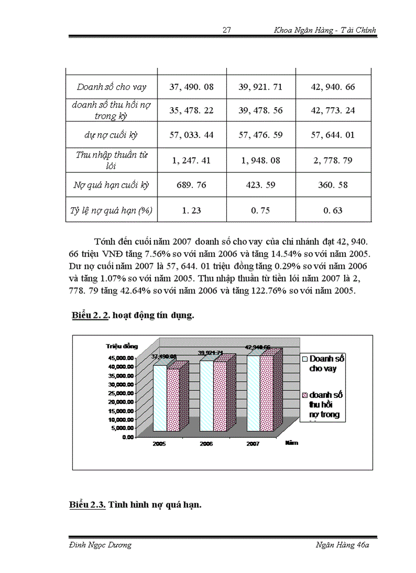 image for page Tình hình hoạt động của NHTMCP VPBank CNThanh Xuân