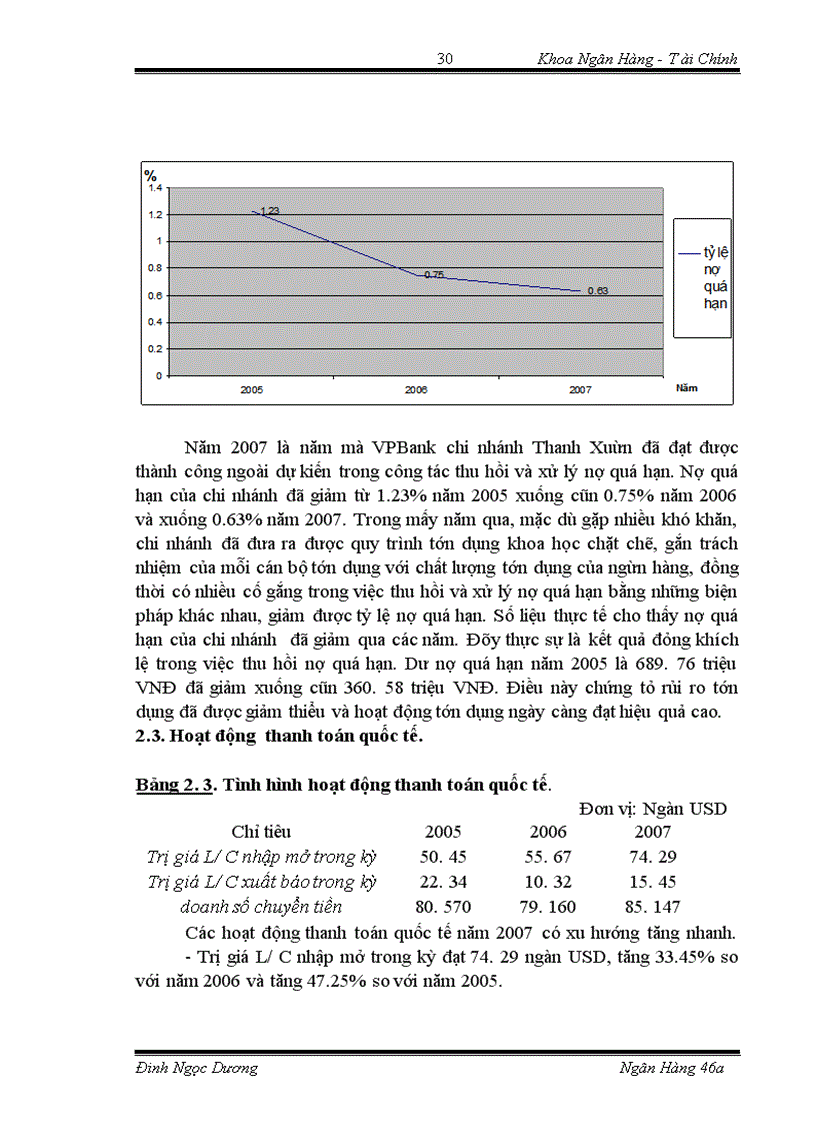 image for page Tình hình hoạt động của NHTMCP VPBank CNThanh Xuân
