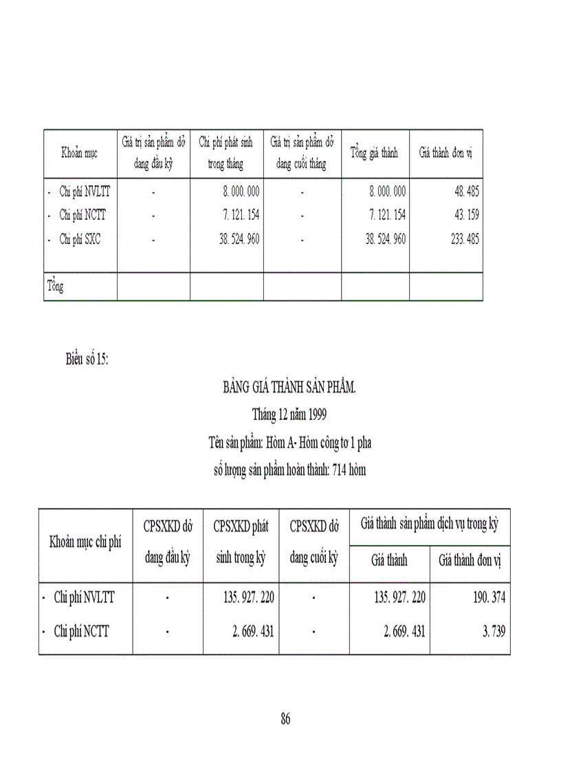image for page Tổ chức công tác Hạch toán chi phí sản xuất và tính giá thành sản phẩm với việc tăng cường quản trị doanh nghiệp tại Công ty cổ phần SMC Composite