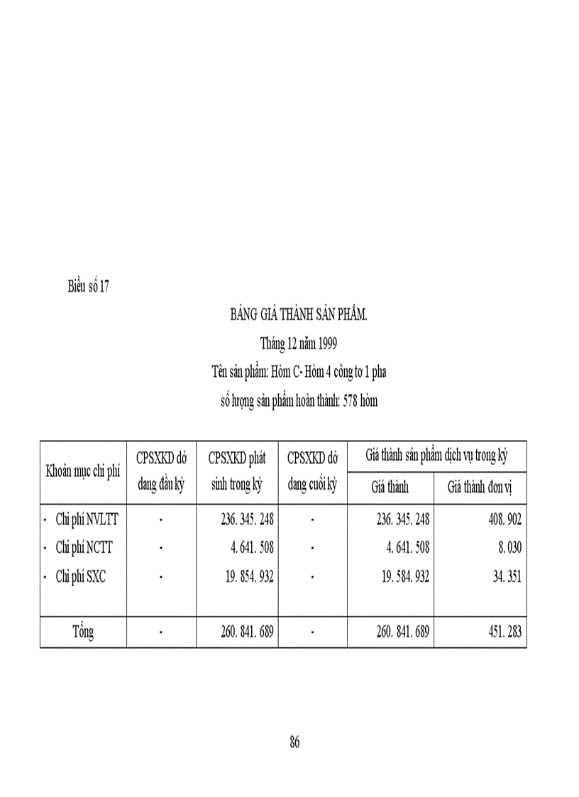 image for page Tổ chức công tác Hạch toán chi phí sản xuất và tính giá thành sản phẩm với việc tăng cường quản trị doanh nghiệp tại Công ty cổ phần SMC Composite