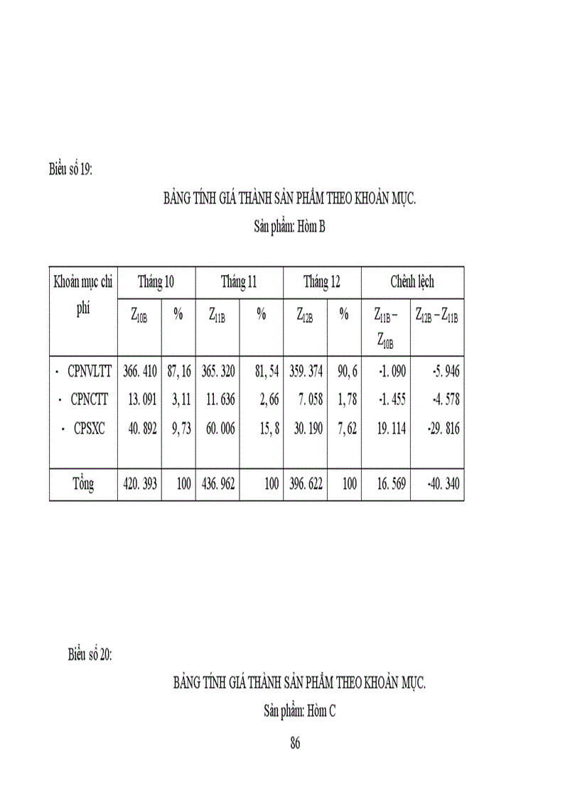 image for page Tổ chức công tác Hạch toán chi phí sản xuất và tính giá thành sản phẩm với việc tăng cường quản trị doanh nghiệp tại Công ty cổ phần SMC Composite