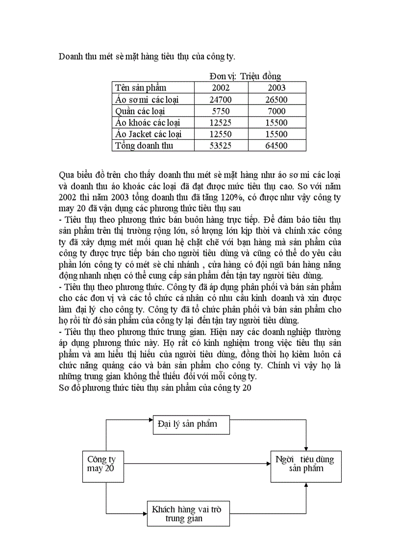 image for page Báo cáo thực tập tại công ty 20 thuộc bộ quốc phòng