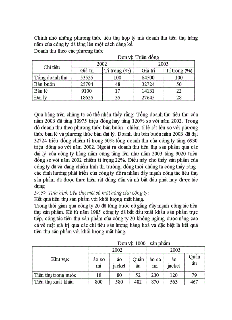 image for page Báo cáo thực tập tại công ty 20 thuộc bộ quốc phòng