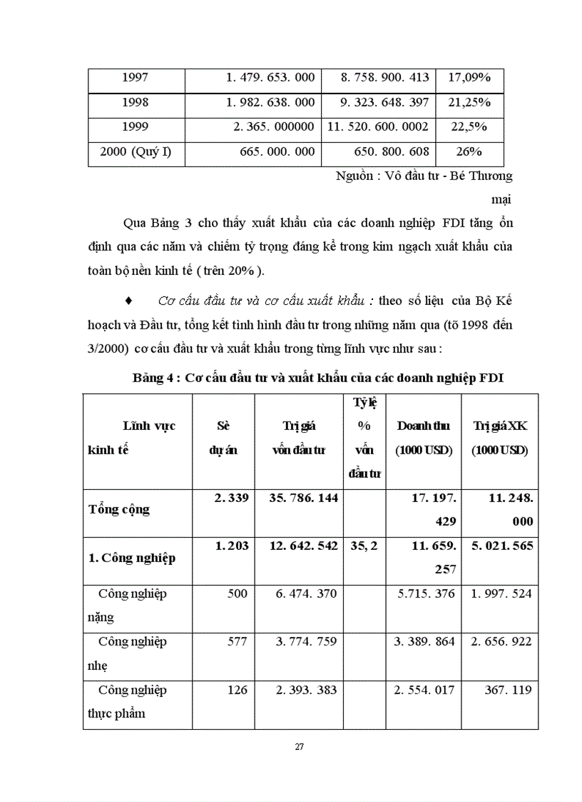 image for page Đầu tư trực tiếp nước ngoài tại Việt Nam-Vài nét về thực trạng và giải pháp