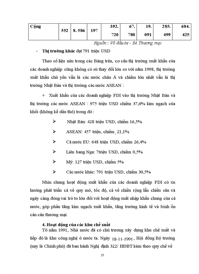 image for page Đầu tư trực tiếp nước ngoài tại Việt Nam-Vài nét về thực trạng và giải pháp