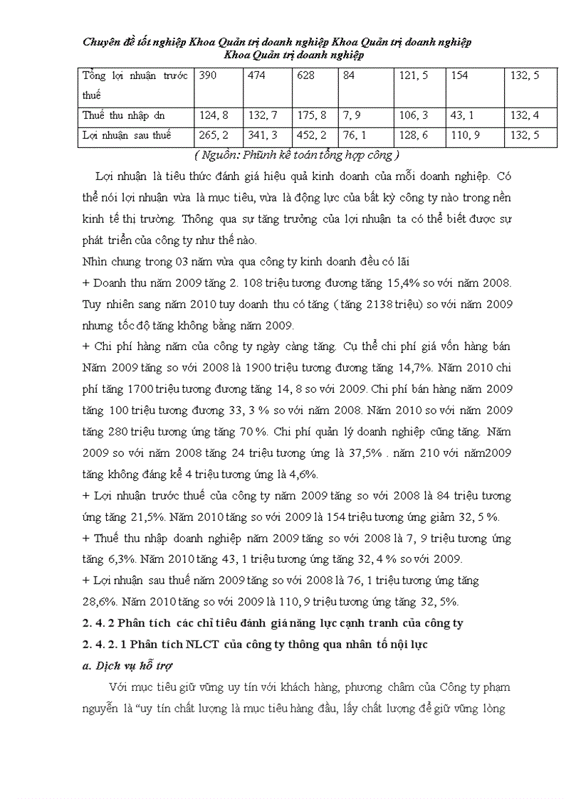 image for page Nâng cao năng lực cạnh tranh của Công ty Cổ phần sản xuất thương mại và dịch vụ Phạm Nguyên