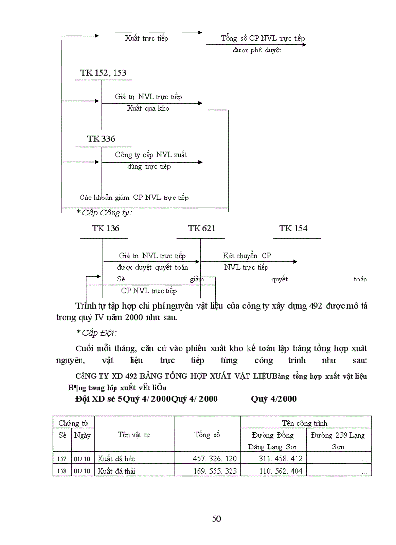image for page Hạch toán chi phí sản xuất và tính giá thành sản phẩm xây lắp -tại Công ty xây dựng 492