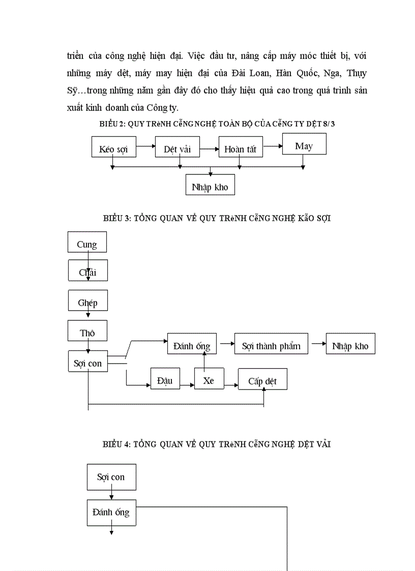 image for page Công tác quản trị trong Công ty Dệt 8/3