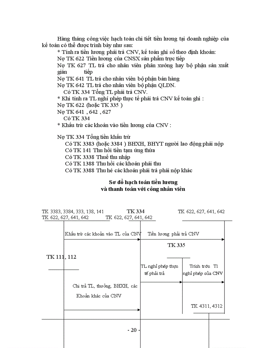 image for page Tiền lương và các khoản trích theo lương