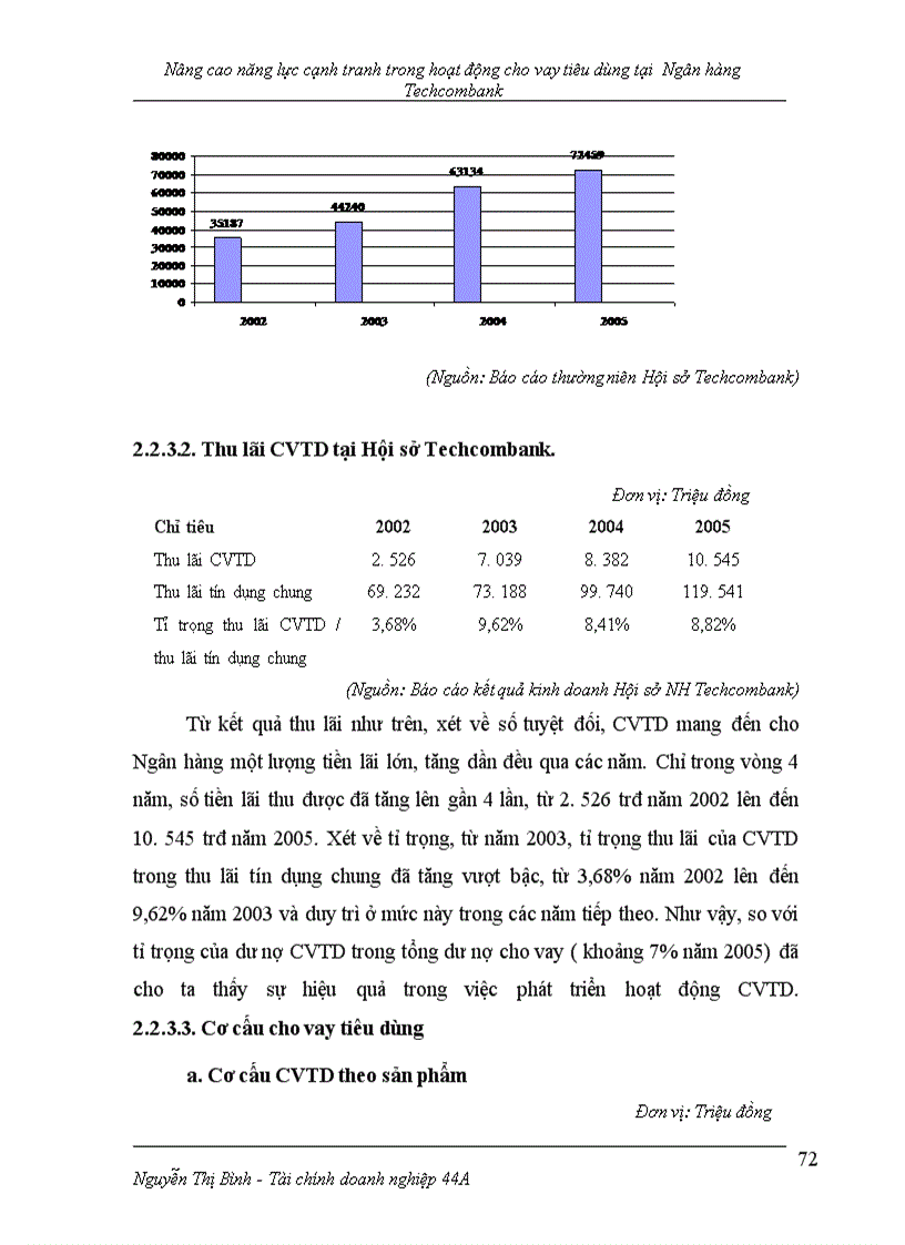 image for page Nâng cao năng lực cạnh tranh trong họat động cho vay tiêu dùng tại hội sở ngân hàng thương mại cổ phần kỹ thương Việt Nam