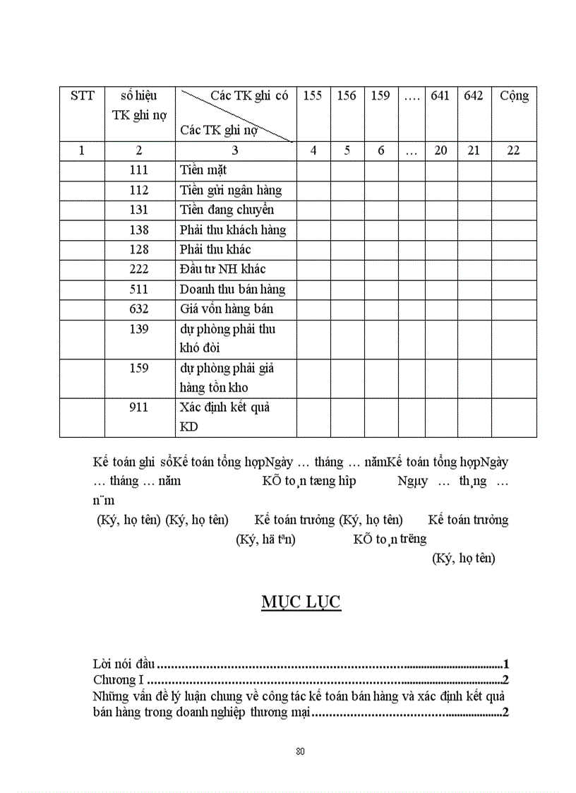 image for page Hoàn thiện kế toán bán hàng và xác định kết quả bán hàng tại Công ty cổ phần hỗ trợ phát triển tin học