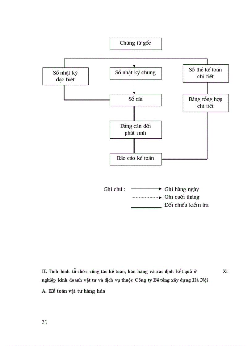 image for page Công tác tổ chức kế toán bán hàng và xác định kết quả kinh doanh ở xí nghiệp kinh doanh vật tư và dịch vụ
