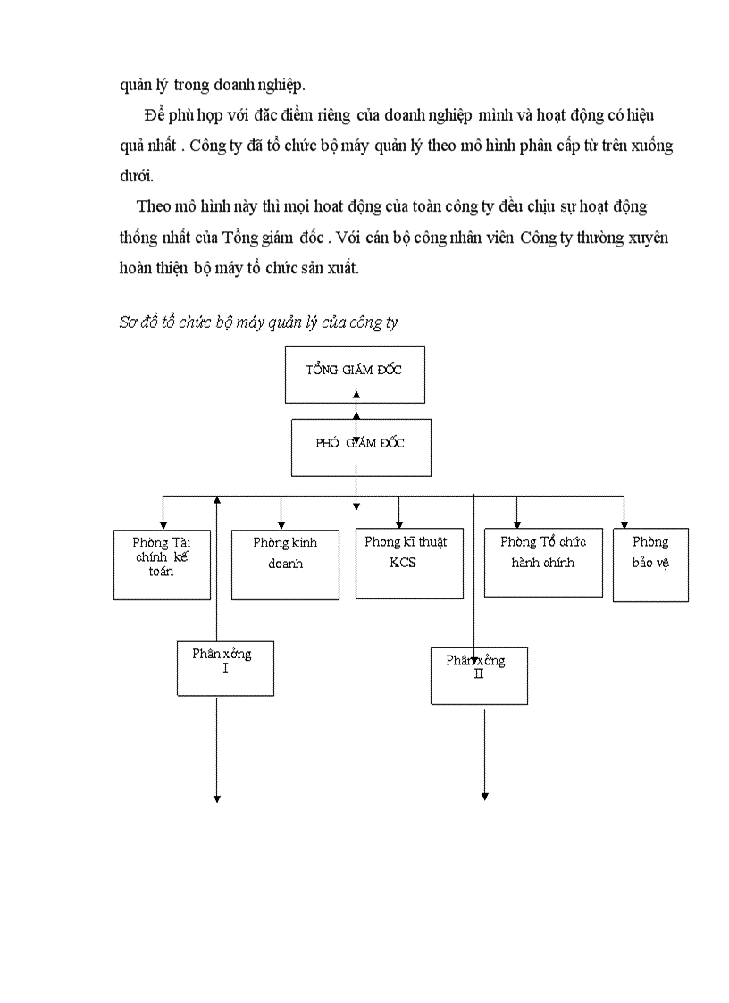 image for page Một số biện pháp nâng cao hiệu quả sử dụng vốn lưu động tại Công ty cổ phần may Hồ Gươm