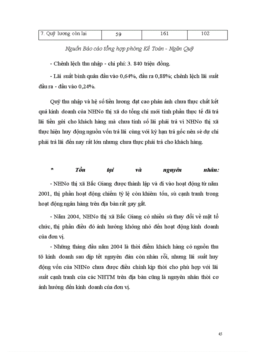 image for page Hoàn thiện hoạt động thẩm định dự án đầu tư tạo Ngân hàng nông nghiệp và phát triển nông thôn thị xã Bắc Giang