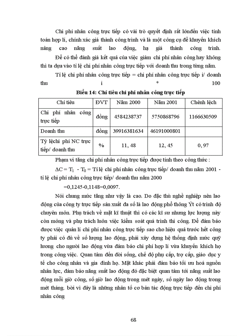 image for page Biện pháp giảm chi phí kinh doanh ở công ty Đầu Tư Xây lắp Thương Mại