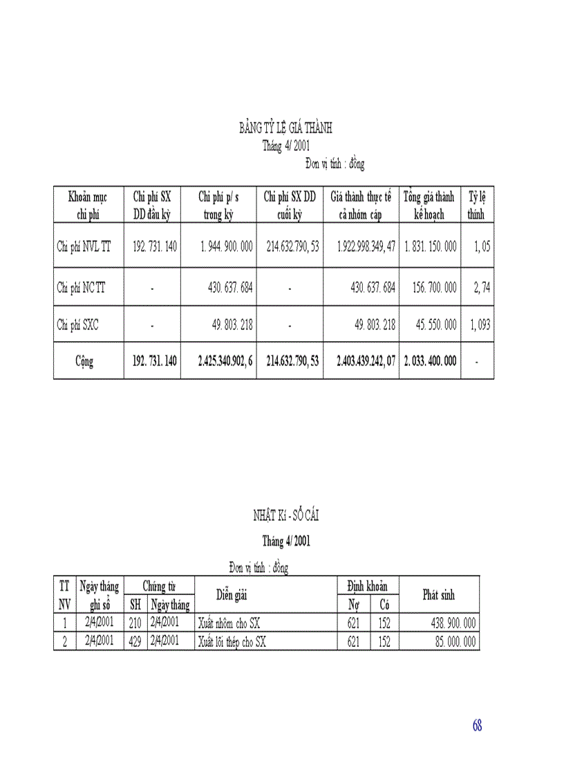 image for page Kế toán tập hợp chi phí sản xuất và tính giá thành sản phẩm