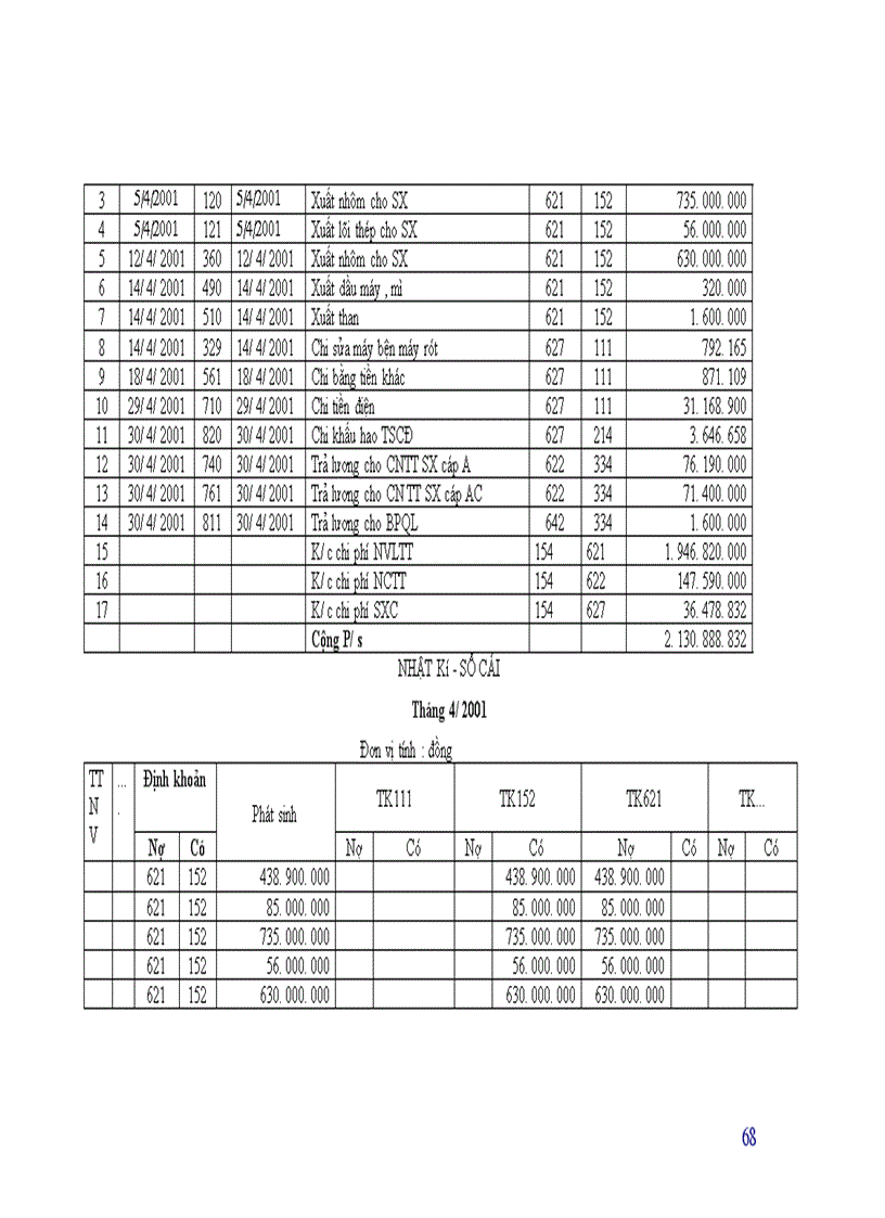 image for page Kế toán tập hợp chi phí sản xuất và tính giá thành sản phẩm