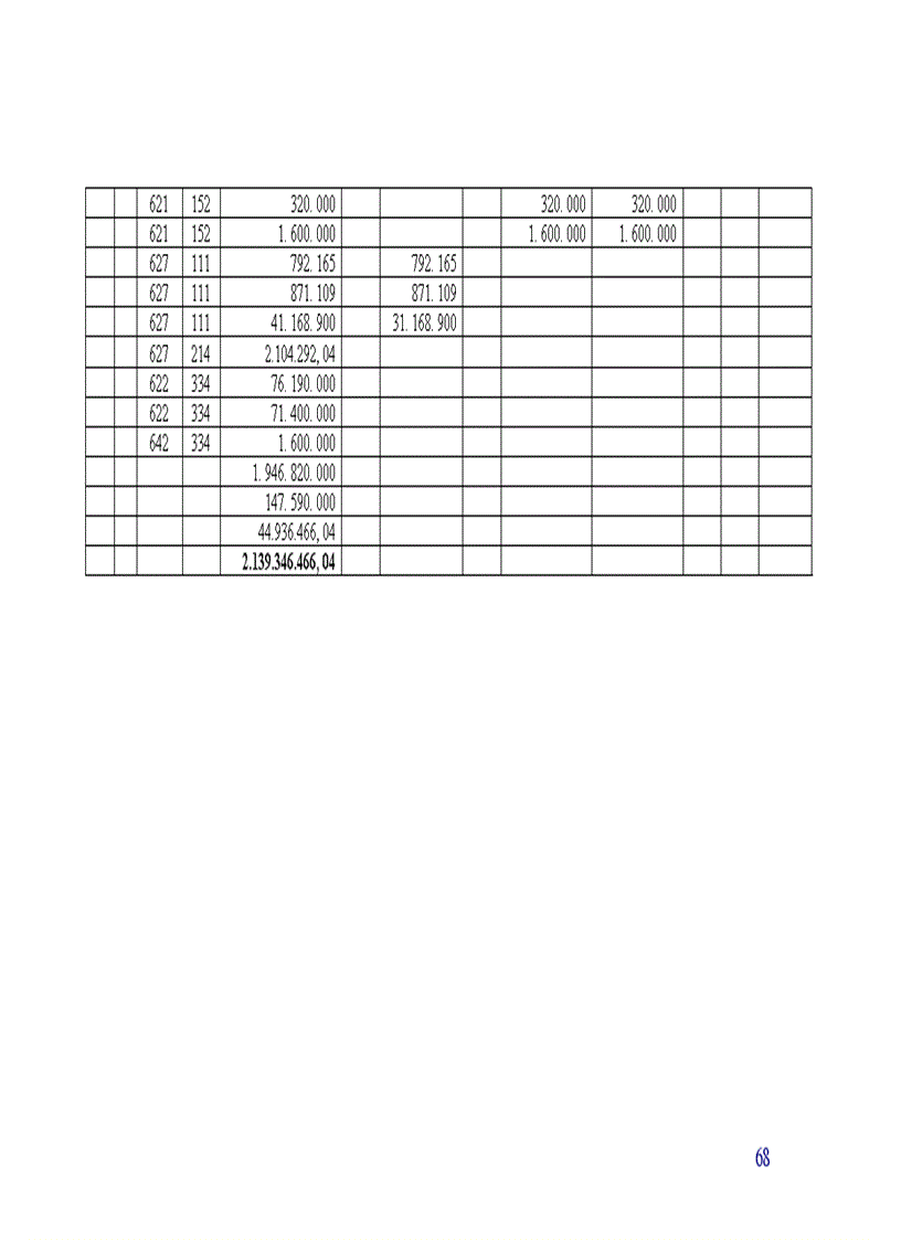 image for page Kế toán tập hợp chi phí sản xuất và tính giá thành sản phẩm