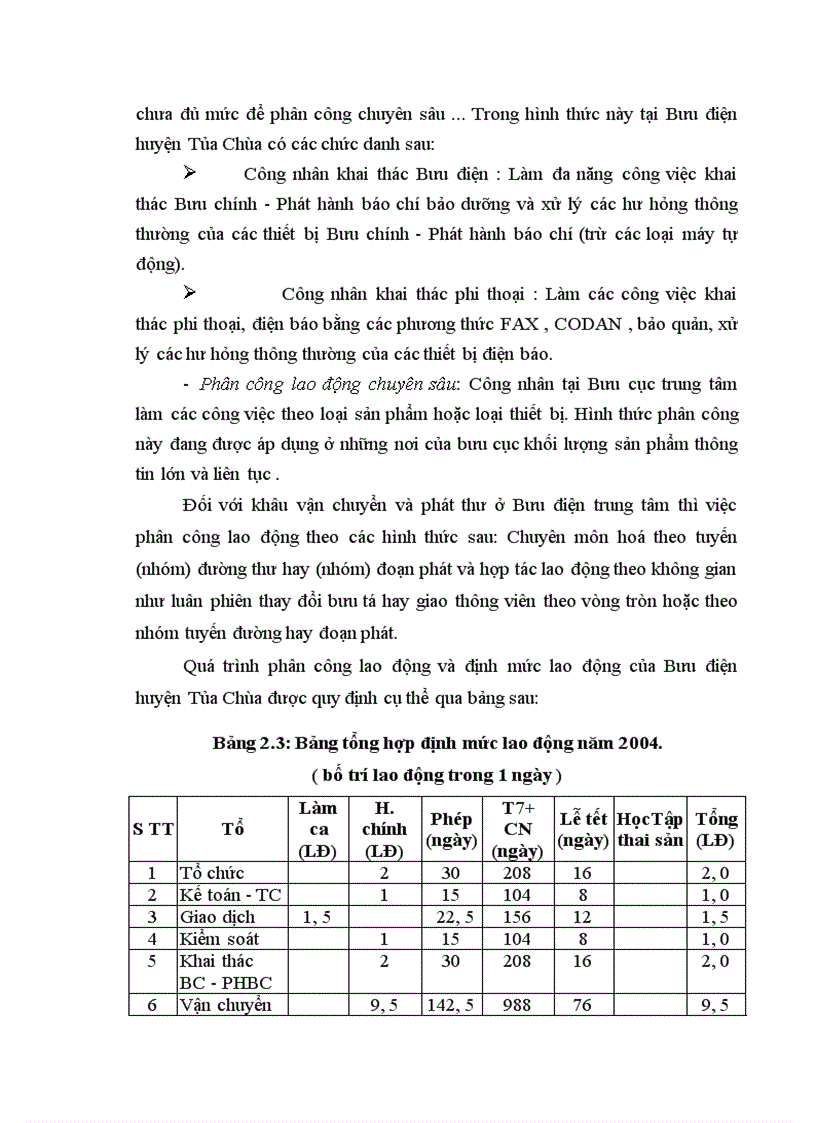 image for page Các biện pháp hoàn thiện công tác tổ chức lao động tại Bưu điện huyện Tủa chùa