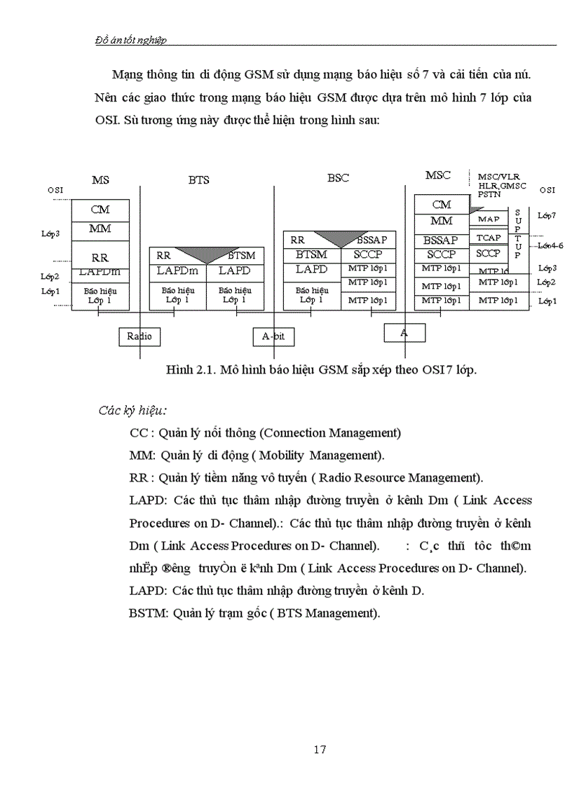 image for page Tổng quan về mạng thông tin di động GSM. Hệ thống báo hiệu số 7