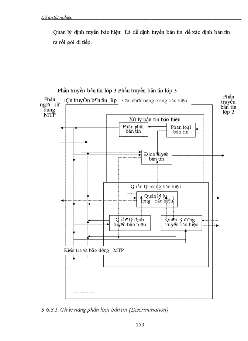 image for page Tổng quan về mạng thông tin di động GSM. Hệ thống báo hiệu số 7