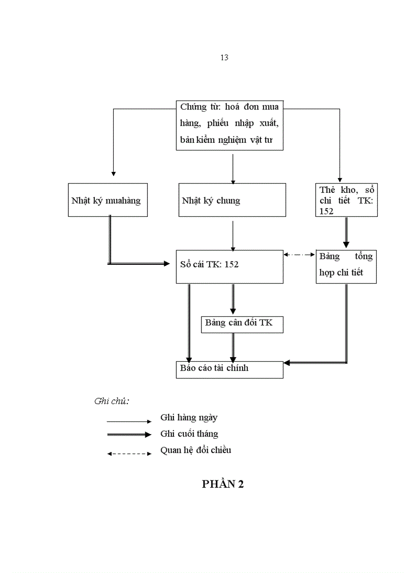 image for page Kế toán nguyên vật liệu tại Công ty Cổ Phần Xi măng Tiên Sơn