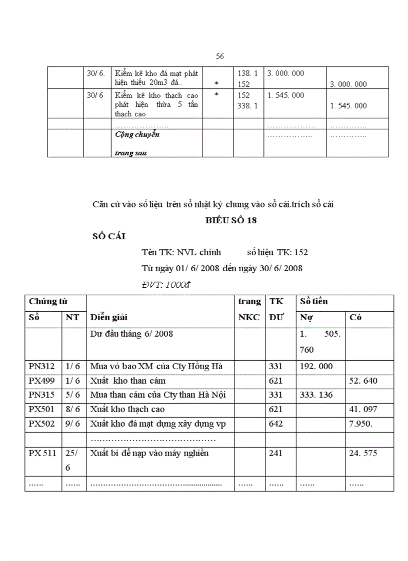 image for page Kế toán nguyên vật liệu tại Công ty Cổ Phần Xi măng Tiên Sơn