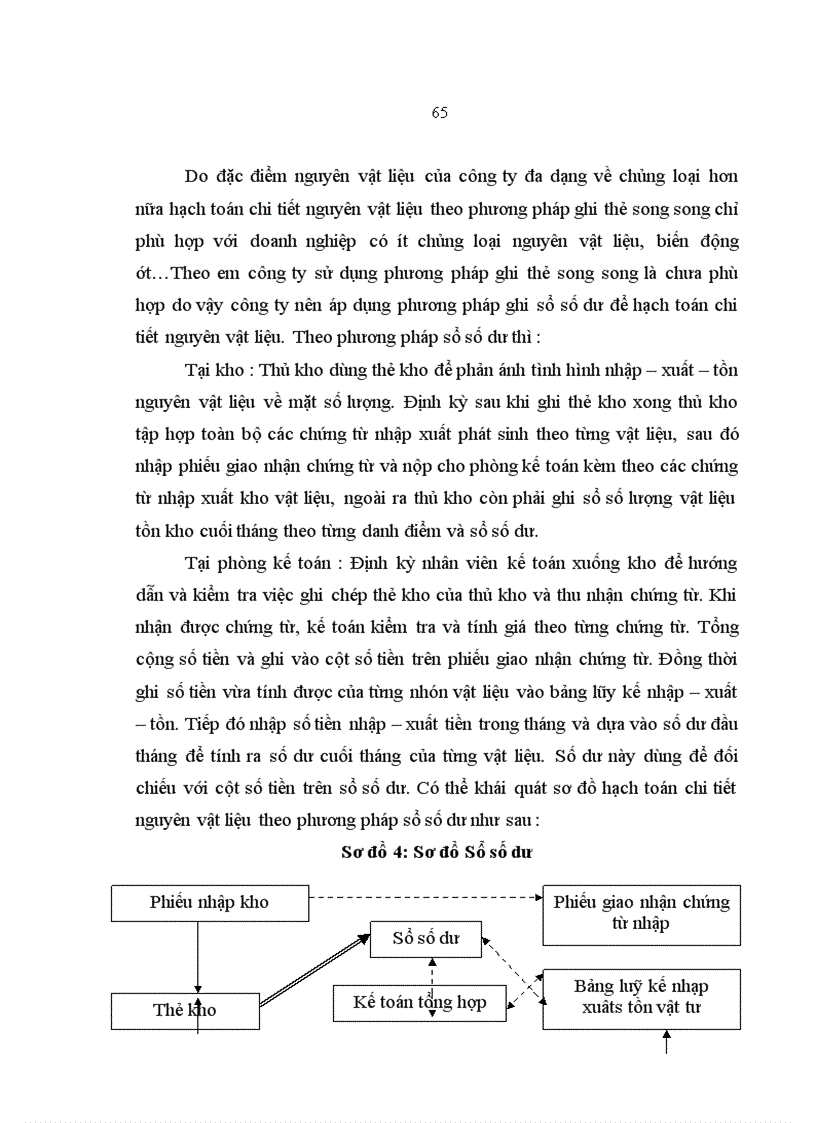 image for page Kế toán nguyên vật liệu tại Công ty Cổ Phần Xi măng Tiên Sơn