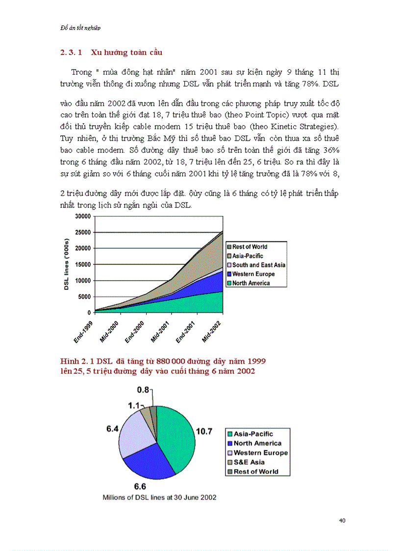 image for page Thiết kế hệ thống cung cấp dịch vụ ADSL cho bưu điện Nghệ An