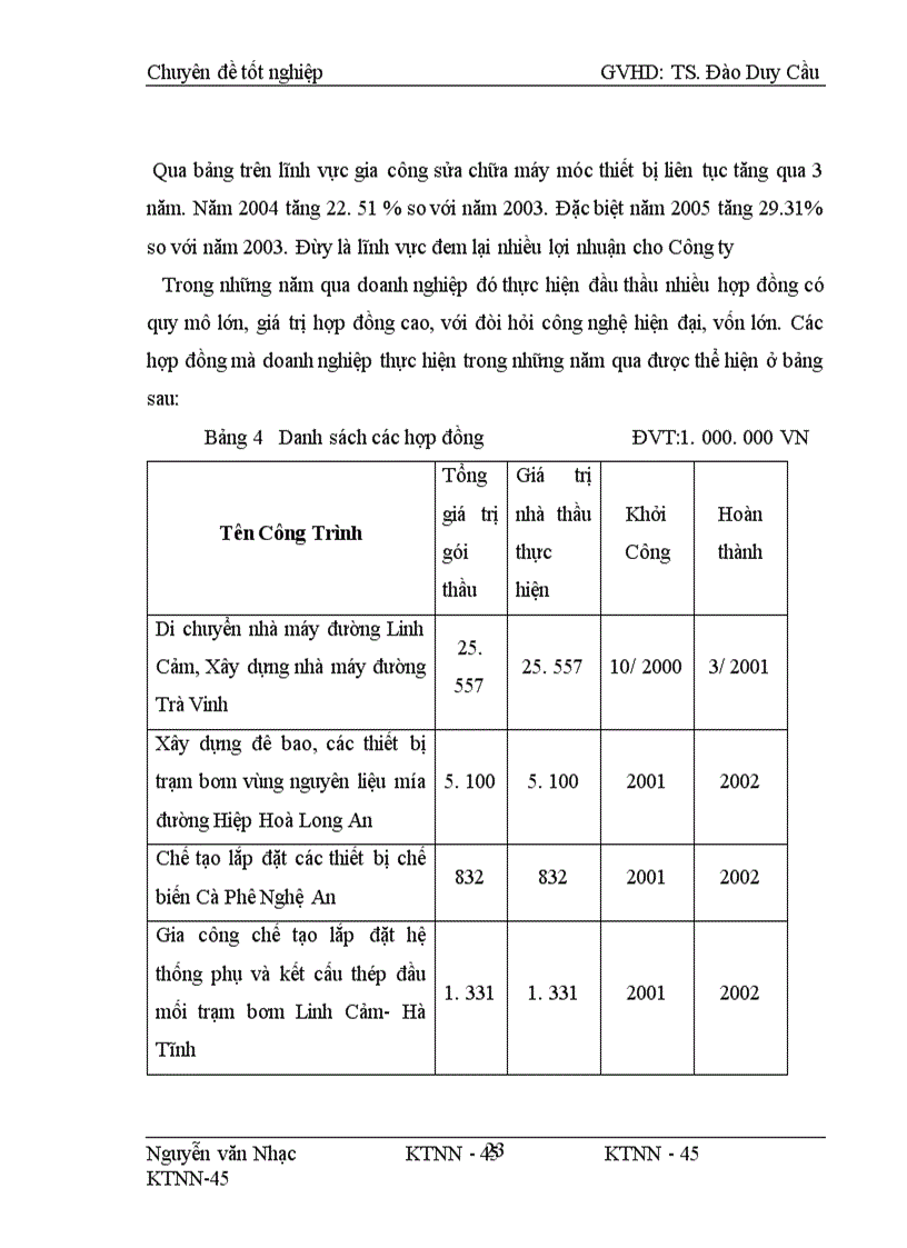 image for page Một số giải pháp nâng cao hiệu quả kinh doanh sau cổ phần hoá tại Công ty Cổ phần Cơ điện và xây dựng II