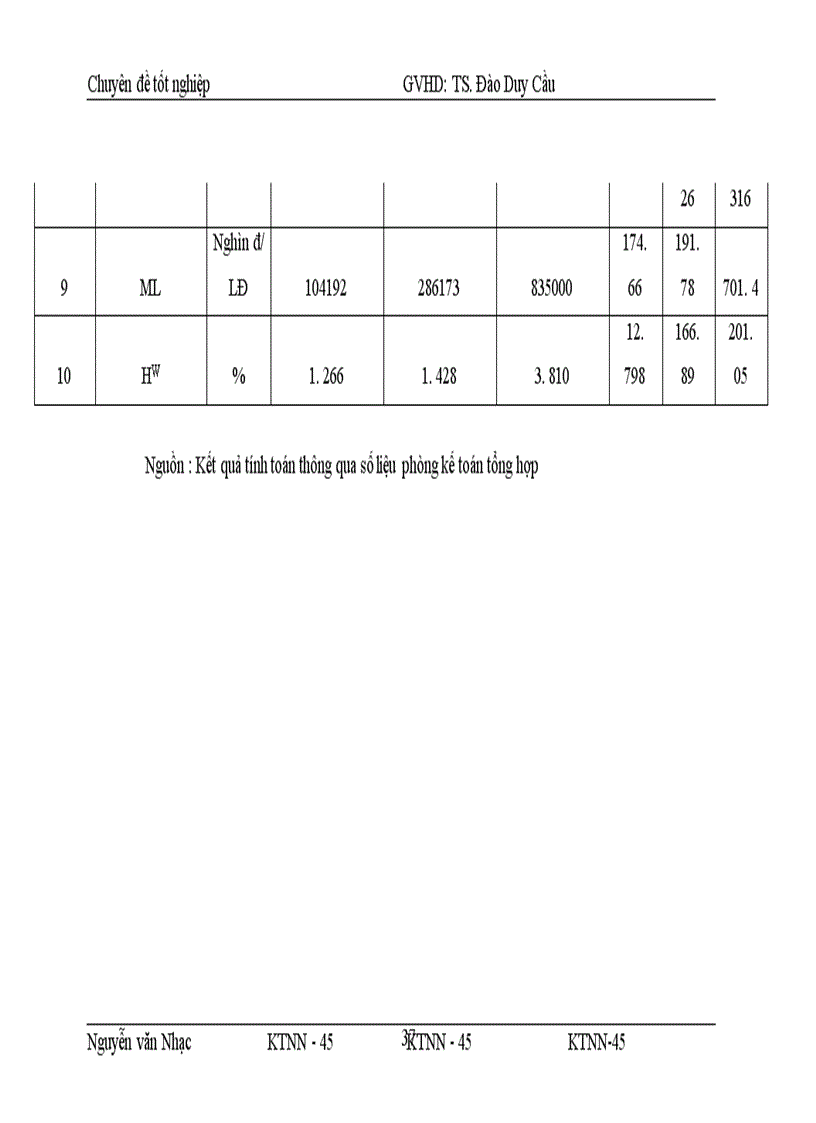 image for page Một số giải pháp nâng cao hiệu quả kinh doanh sau cổ phần hoá tại Công ty Cổ phần Cơ điện và xây dựng II
