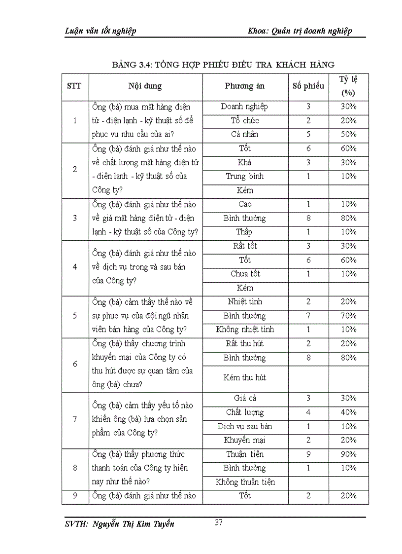 image for page Đẩy mạnh tiêu thụ mặt hàng điện tử - điện lạnh - kỹ thuật số của Công ty Cổ phần Pico trên thị trường Hà Nội