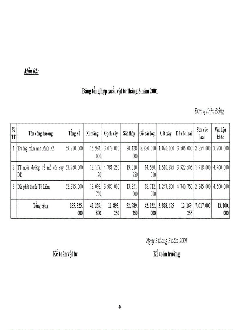 image for page Tổ chức công tác kế toán tập hợp chi phí sản xuất và tính giá thành sản phẩm
