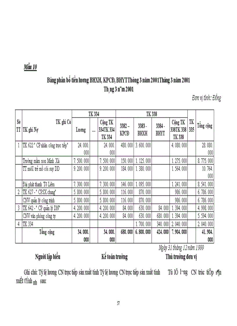 image for page Tổ chức công tác kế toán tập hợp chi phí sản xuất và tính giá thành sản phẩm